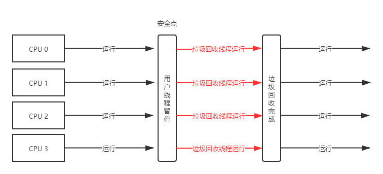 吞吐量优先垃圾收集器运行原理