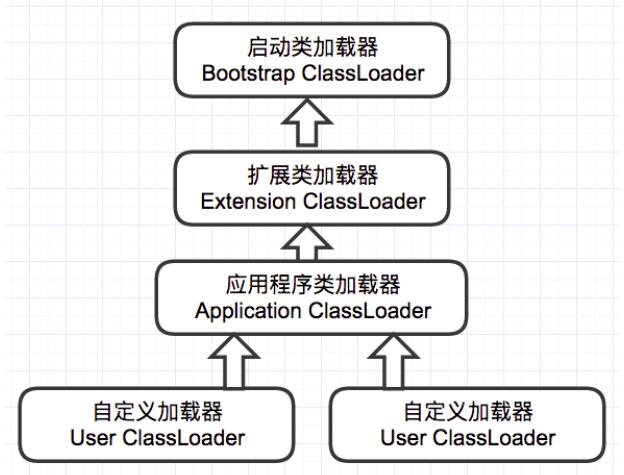 类加载器结构图